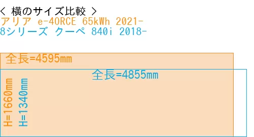 #アリア e-4ORCE 65kWh 2021- + 8シリーズ クーペ 840i 2018-
